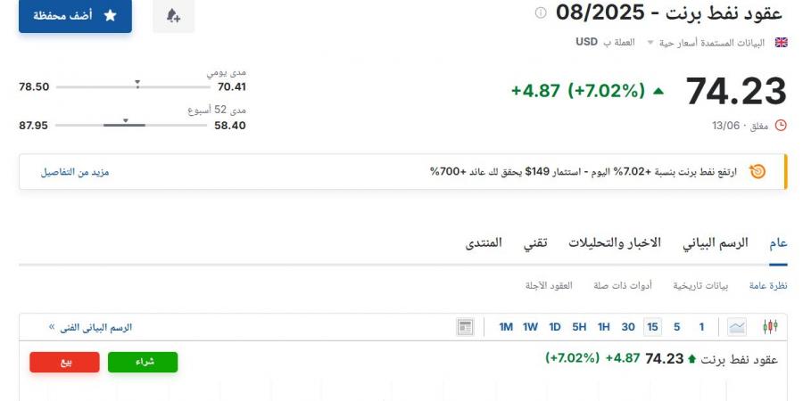 سعر عقود نفط برنت اليوم السبت 14 يونيو 2025م آخر تحديث