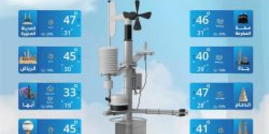 حالة الطقس اليوم في السعودية السبت 14 يونيو 2025: حار إلى شديد الحرارة مع رياح سطحية