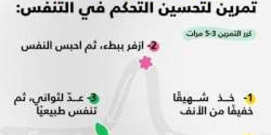 تمرين بسيط يحسن من التحكم في التنفس من مجلس الصحة الخليجي