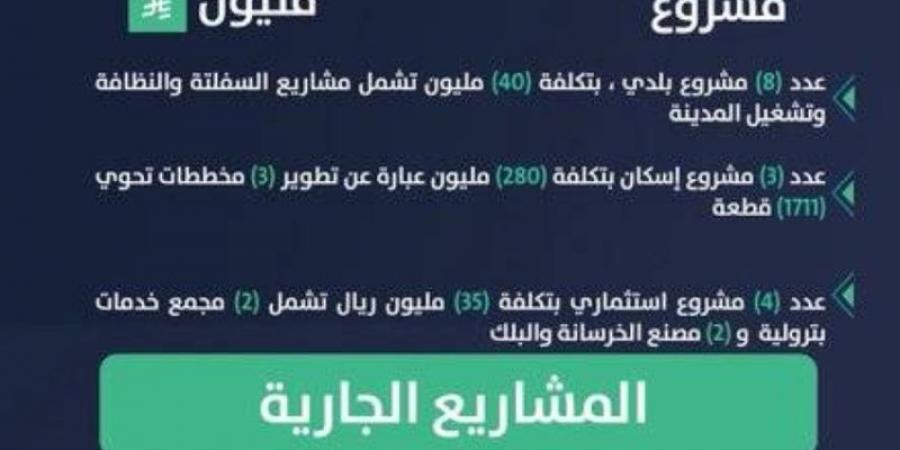 أمانة جازان تنجز (16) مشروعًا بلديًا بمحافظة جزر فرسان بقيمة (340) مليون ريال