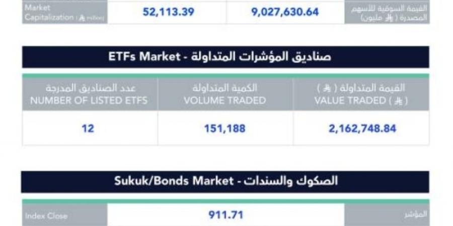 تذبذب أداء سوق الأسهم