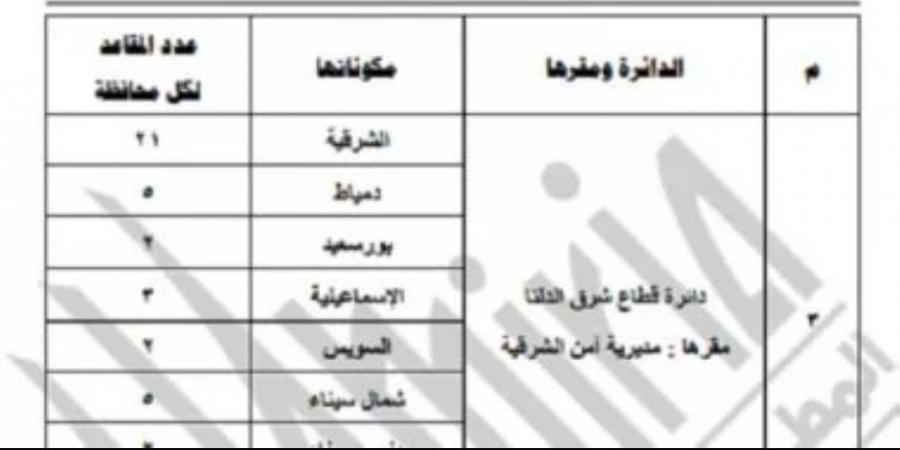 جدول توضيحى لتقسيم الدوائر فى الانتخاب بنظام القائمة لمجلس النواب.. 4 دوائر