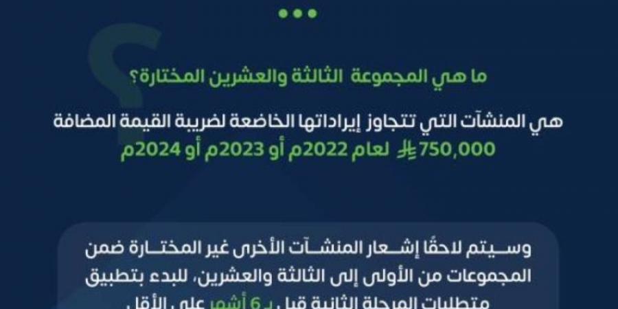 الزكاة والضريبة والجمارك تحدد معيار اختيار المنشآت المستهدفة في المجموعة الثالثة والعشرين لتطبيق مرحلة الربط والتكامل من الفوترة الإلكترونية