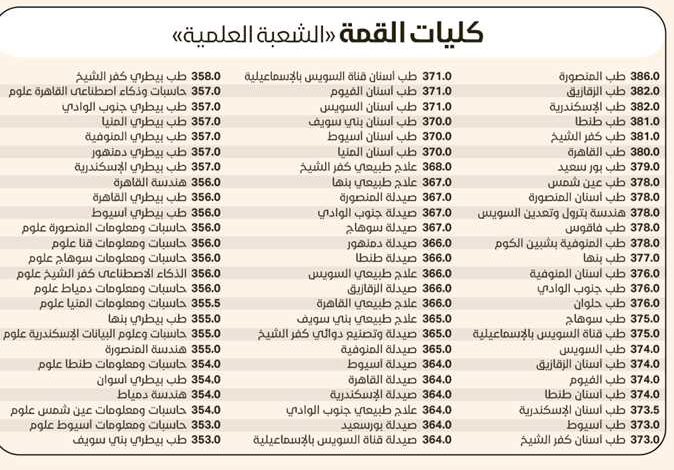 توقعات تنسيق 2025: