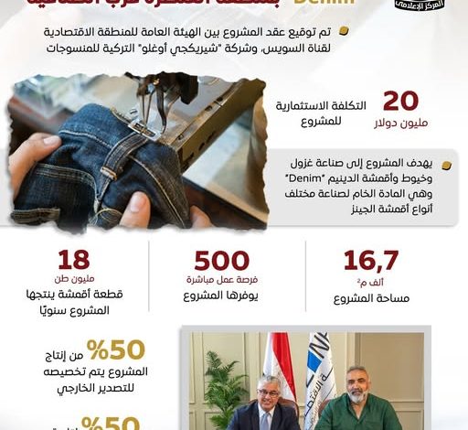 مصر تعمق التصنيع المحلي: مصنع "شيريكجي أوغلو" للجينز بالقنطرة غرب يدعم صادرات الغزل والنسيج