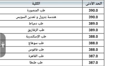 تنسيق الجامعات