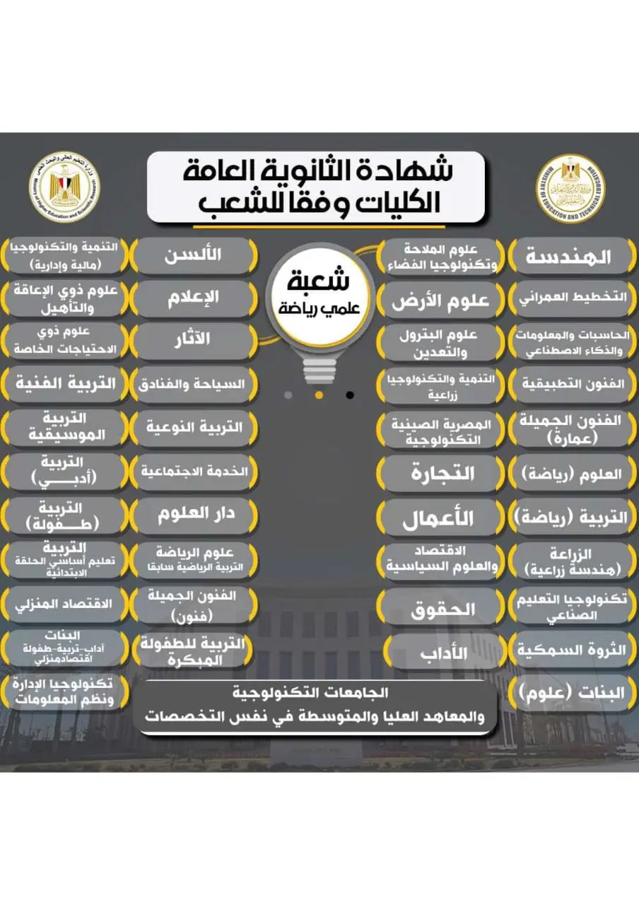 كليات علمي رياضة