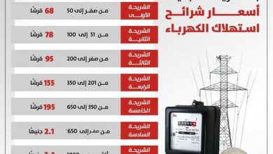الأسعار واضحة.. شرائح الكهرباء الجديدة 2025 بالتفصيل وخطط مصاريفك عشان متتفاجئش بالفاتورة
