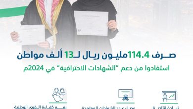 الشهادات المهنية المعتمدة في السعودية 1447 بعد اعتماد 4 شهادات جديدة