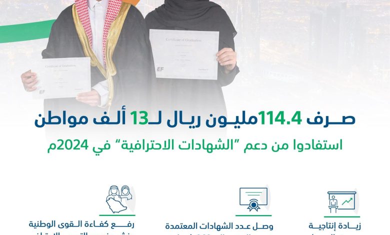 الشهادات المهنية المعتمدة في السعودية 1447 بعد اعتماد 4 شهادات جديدة