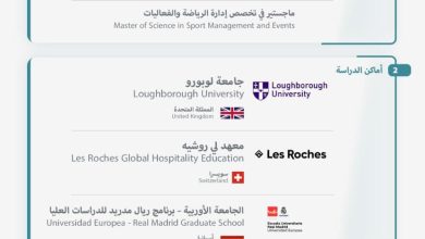 برنامج خادم الحرمين الشريفين للابتعاث