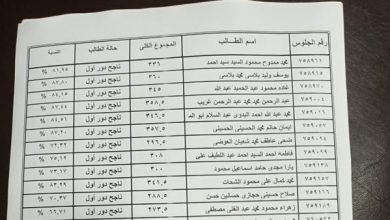 تسريب نتيجة الثانوية العامة