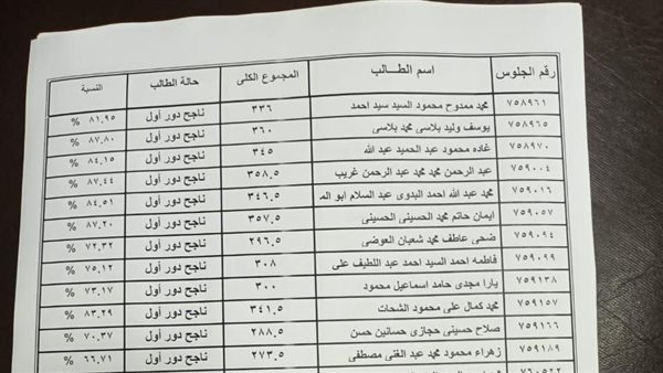 تسريب نتيجة الثانوية العامة
