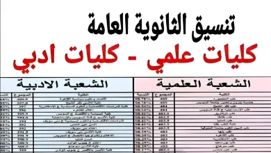 توقعات تنسيق الكليات 2025 - 2026