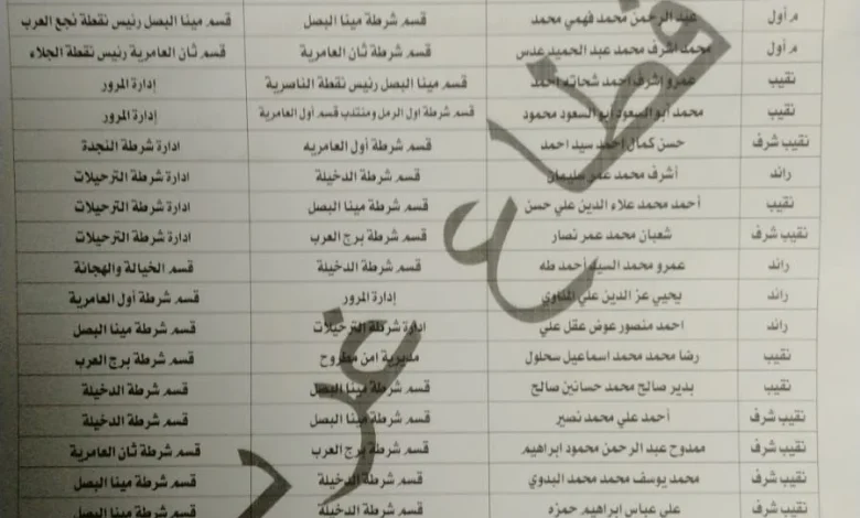 حركة تنقلات الشرطة