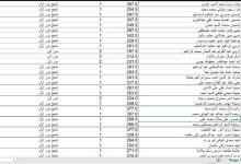 رابط نتيجة الثانوية العامة بالاسم