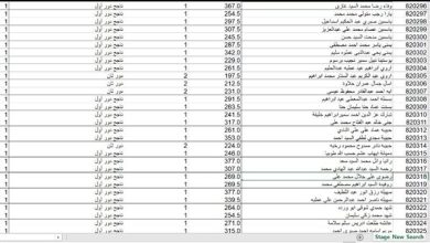 رابط نتيجة الثانوية العامة بالاسم