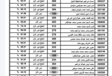كشوف جميع أسماء الطلاب PDF