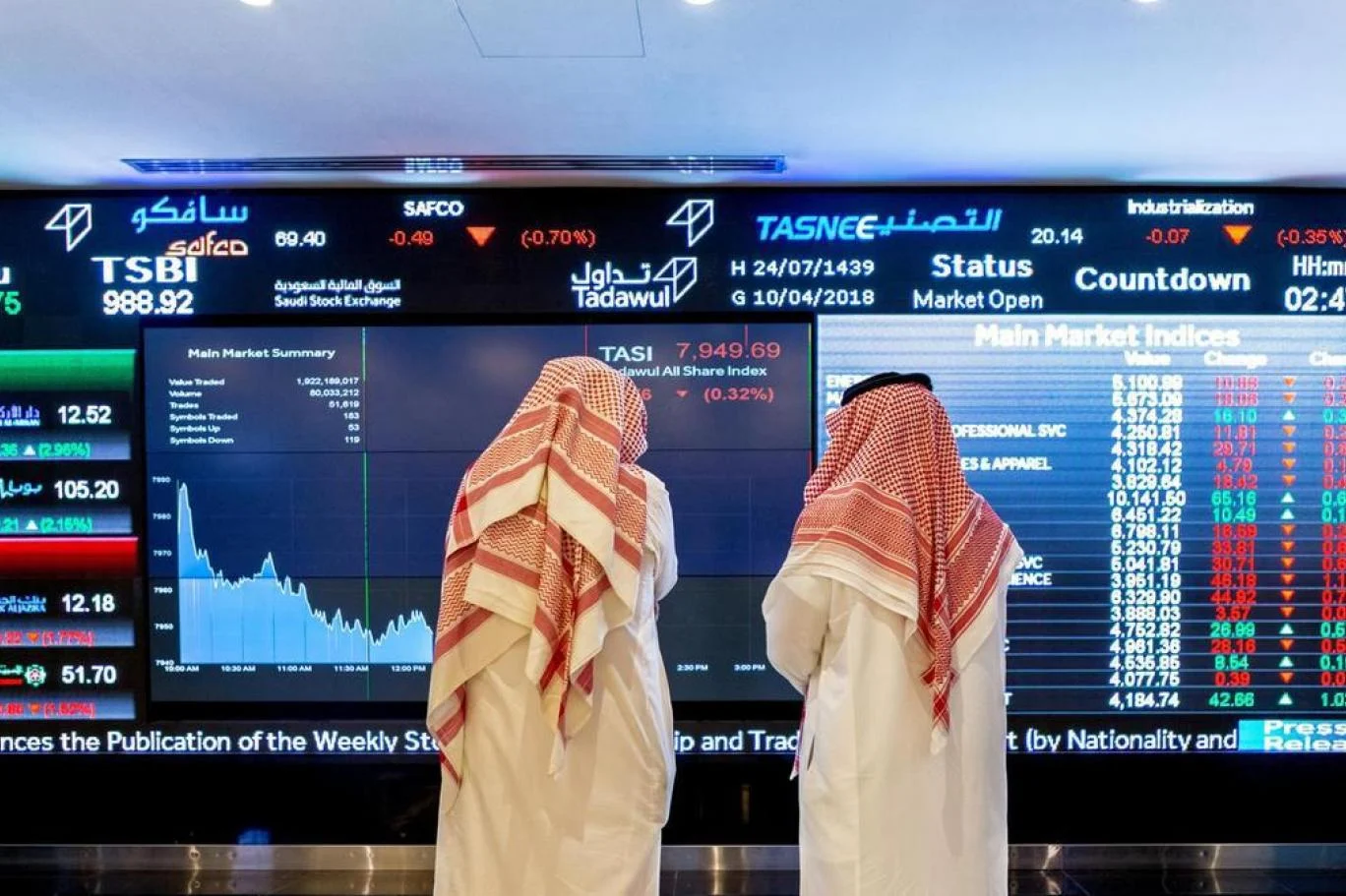 مؤشر تاسي