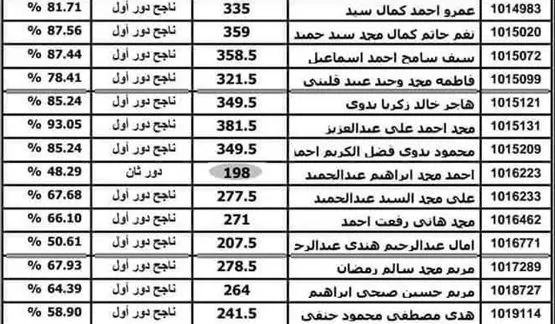 ملف نتيجة الثانوية العامة كامل