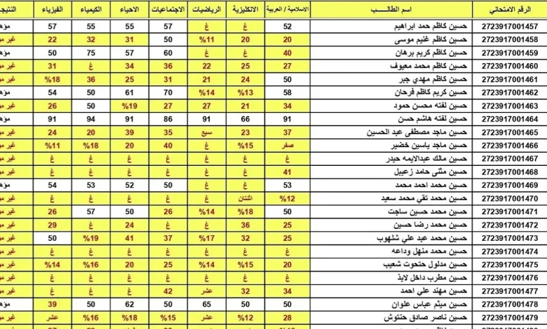 نتائج السادس الإعدادي الدور الأول 2025 على موقع نتائجنا