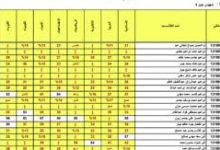 نتائج السادس الابتدائي