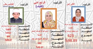 نتيجة الثانوية الازهرية
