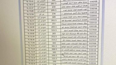 نتيجة الثانوية العامة