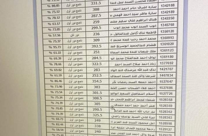 نتيجة الثانوية العامة