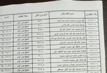 نتيجة الثانوية العامة