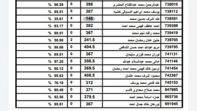 نتيجة الثانوية العامة