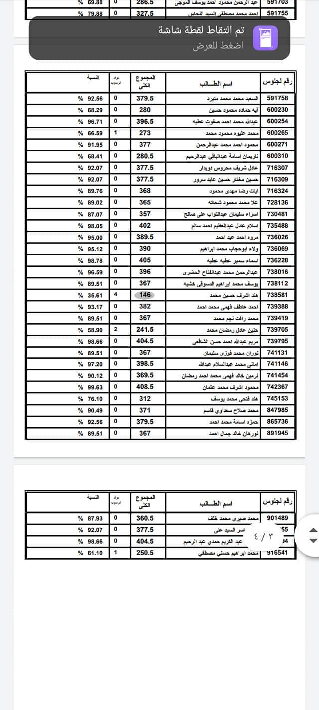 نتيجة الثانوية العامة